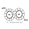超分散剂作用机理